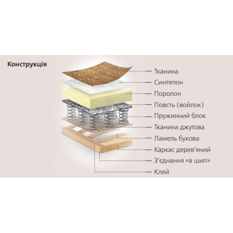 Диван БАРВІНОК Київський Стандарт Диван БАРВІНОК Київський Стандарт