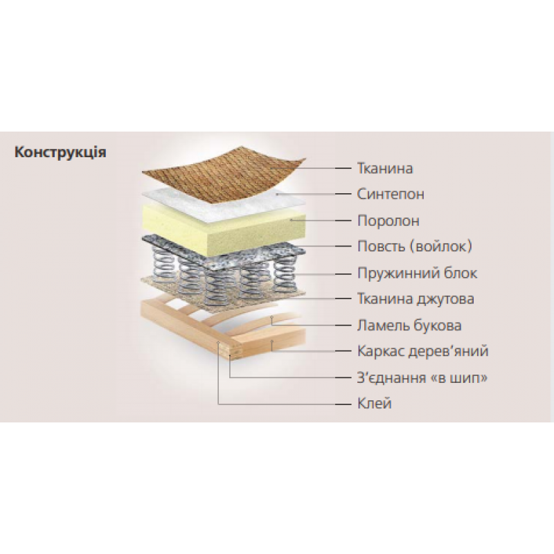 Диван КЛАСІК Київський Стандарт