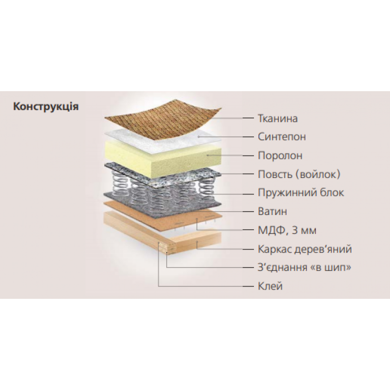 Диван ФОКУС Київський Стандарт