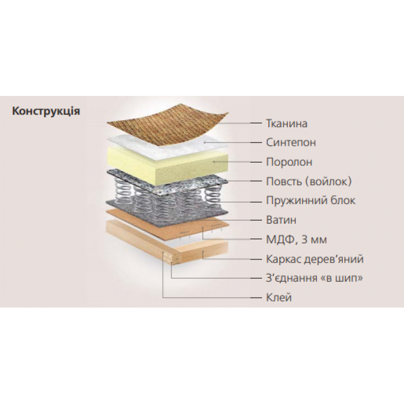 Диван ІМПЕРІЯ І Київський Стандарт
