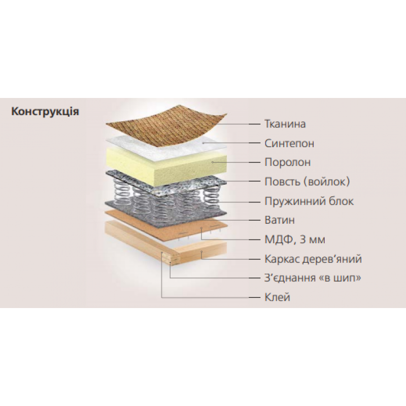 Диван ІМПЕРІЯ ІІ Київський Стандарт