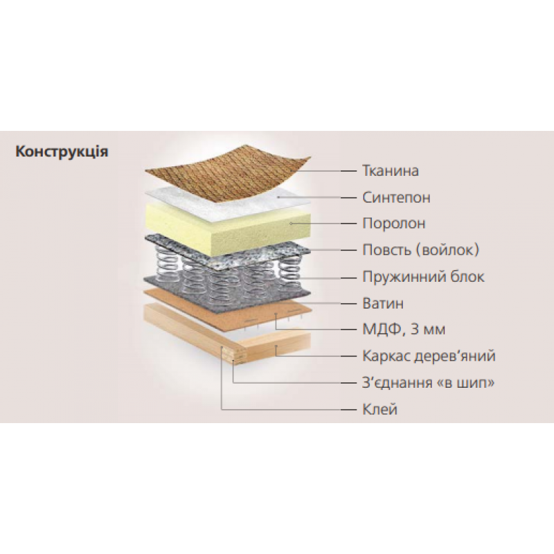Диван КАЛІПСО Київський Стандарт
