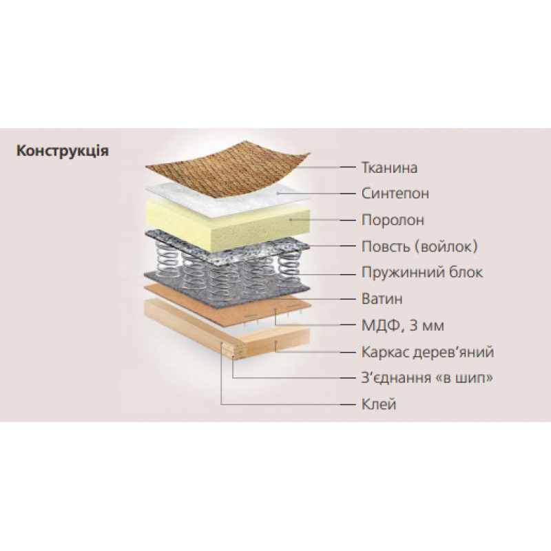 Диван ЛОТОС І Київський Стандарт