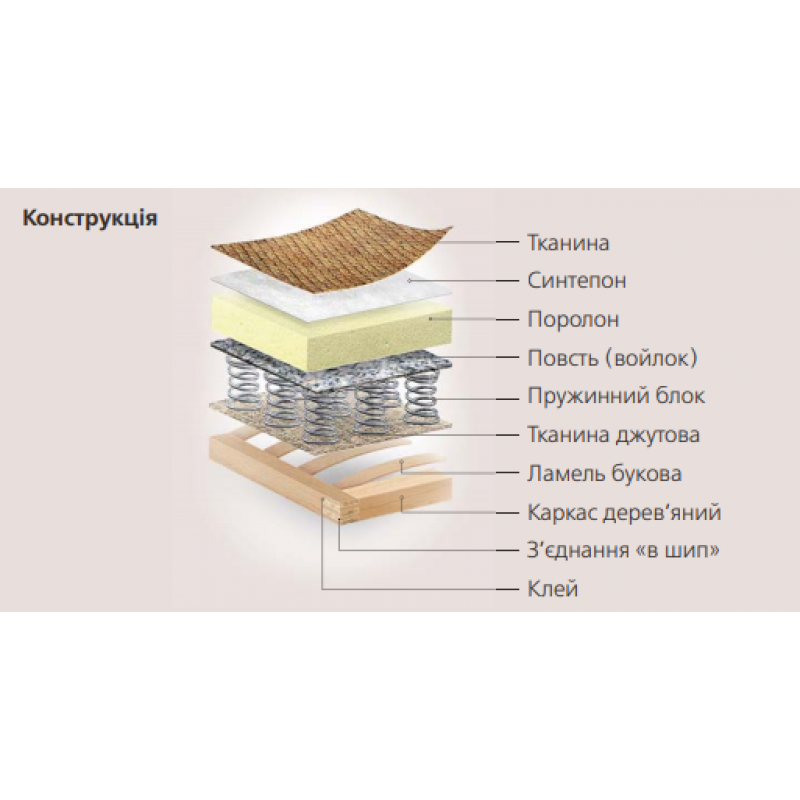 Диван кутовий СОФІЯ Київський Стандарт