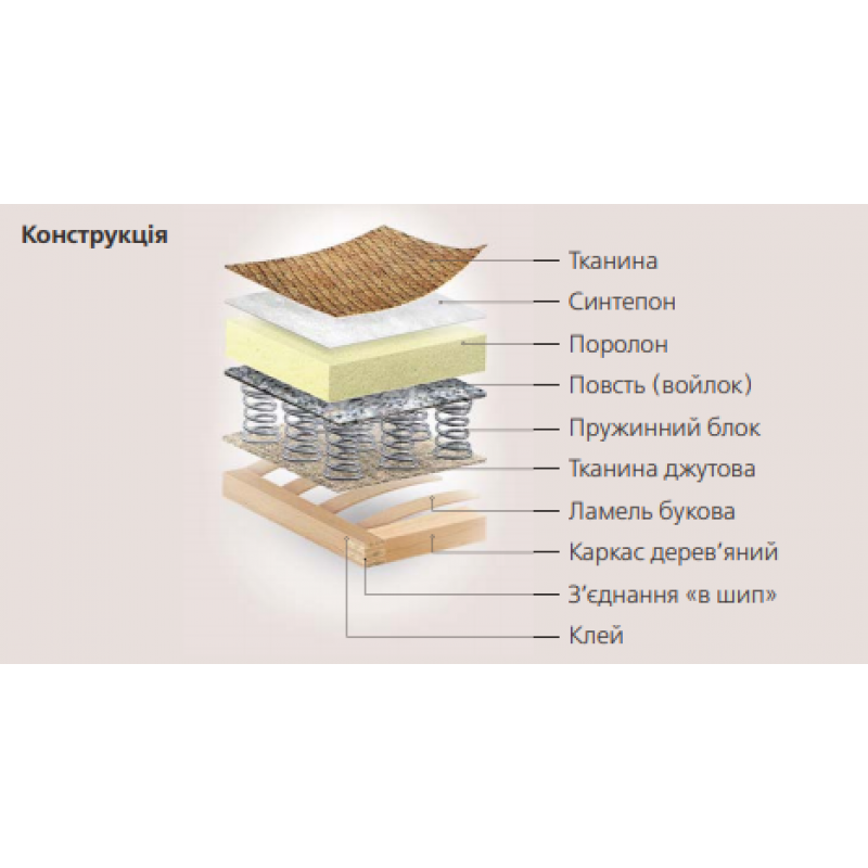 Диван ВЕНЕЦІЯ Київський Стандарт