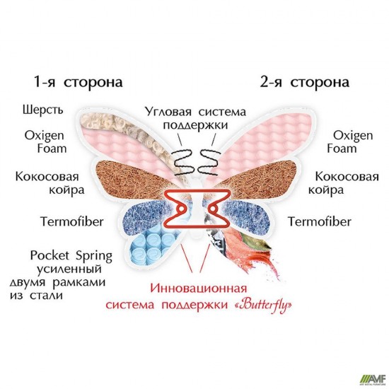 Матрас двухсторонний Rose / Роуз 80x190 AMF Матрас двухсторонний Rose / Роуз 80x190 AMF