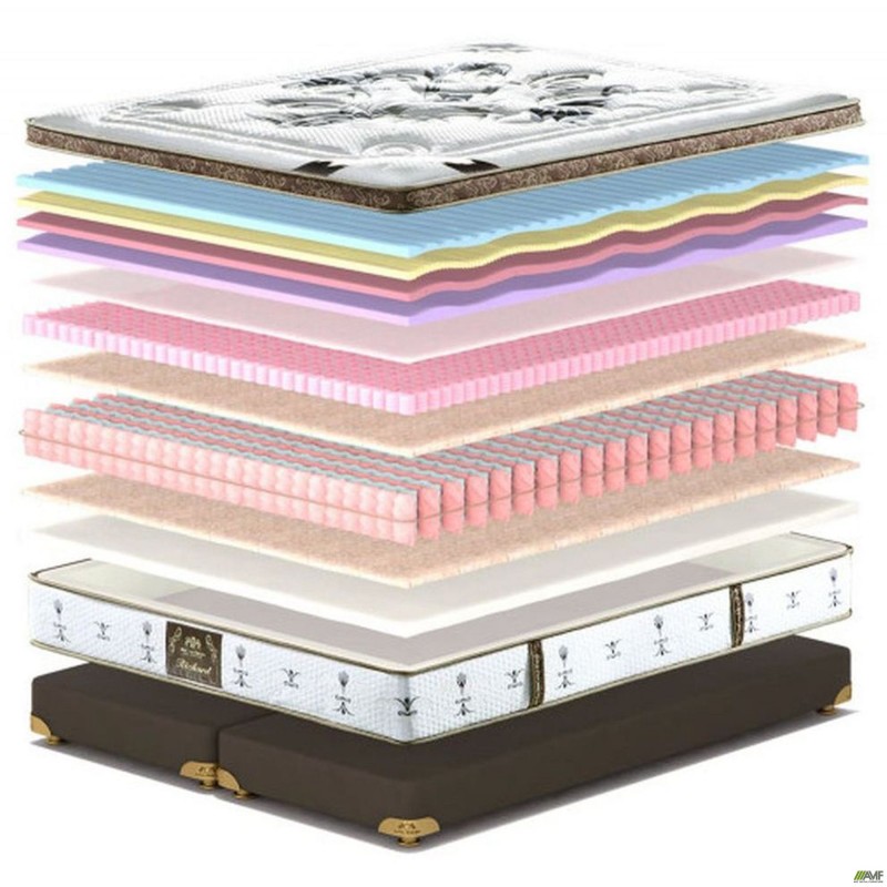 Матрац King Mattresses Lorenzo / Лоренцо 80х190 AMF