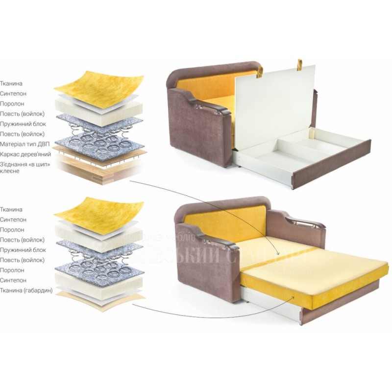 Диван Вікторія 1,4 Київський Стандарт