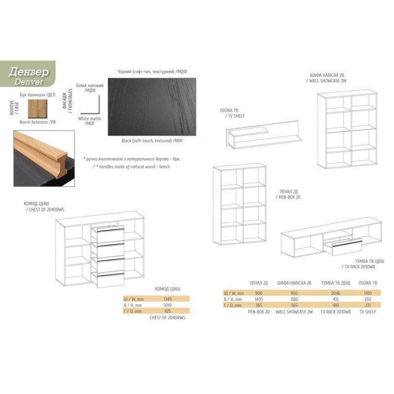 Стінка Денвер Мебель Сервіс